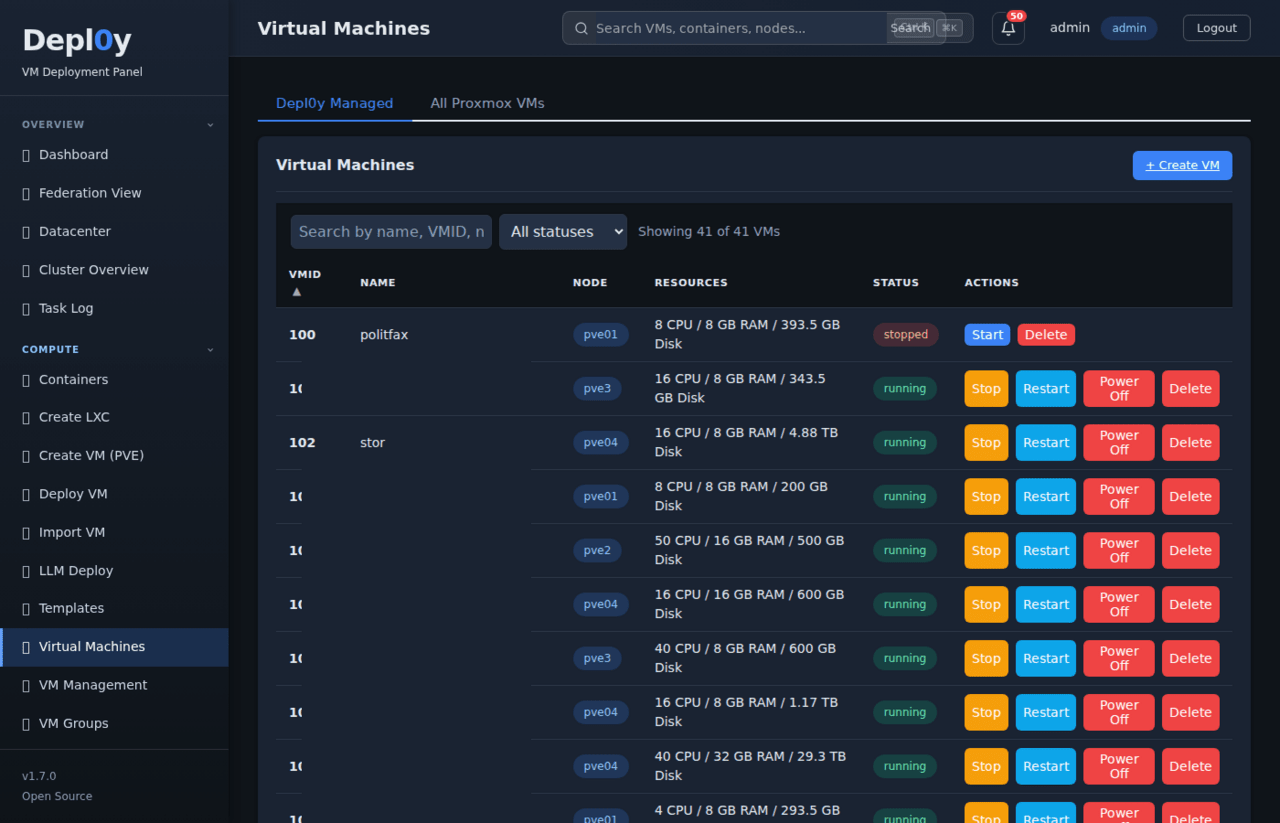 VM list