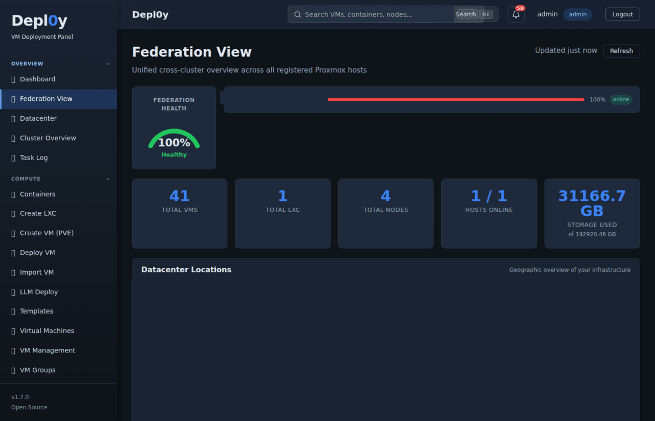 Federation view