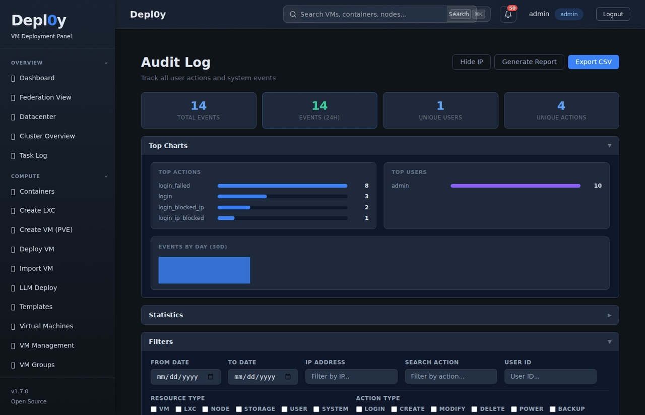 Audit log