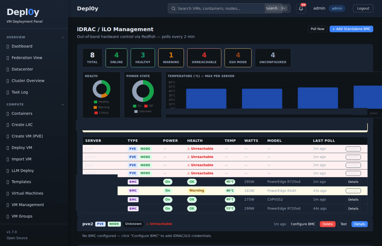 iDRAC dashboard