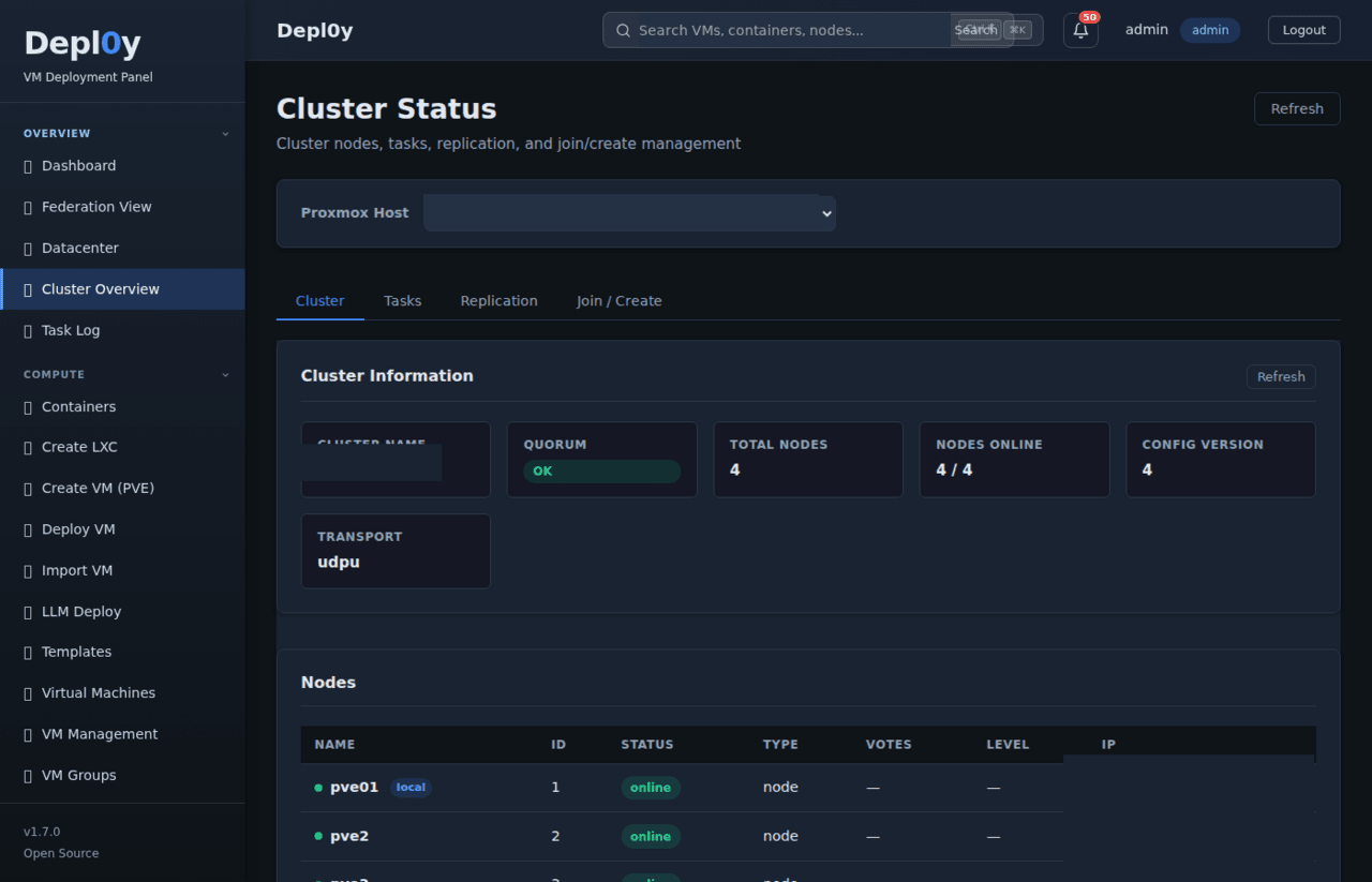 Cluster status